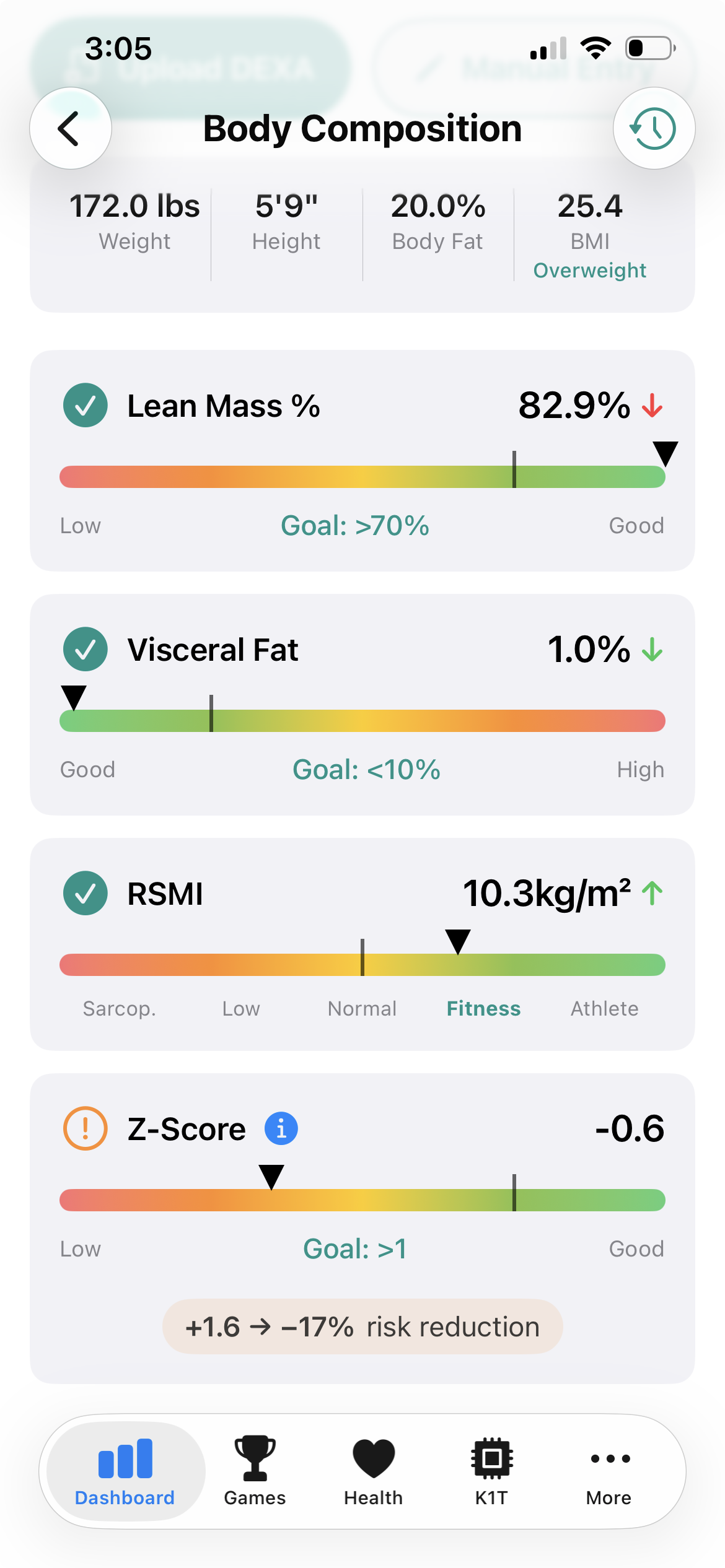 Body composition — lean mass, visceral fat, RSMI, and bone density z-score with risk-reduction targets