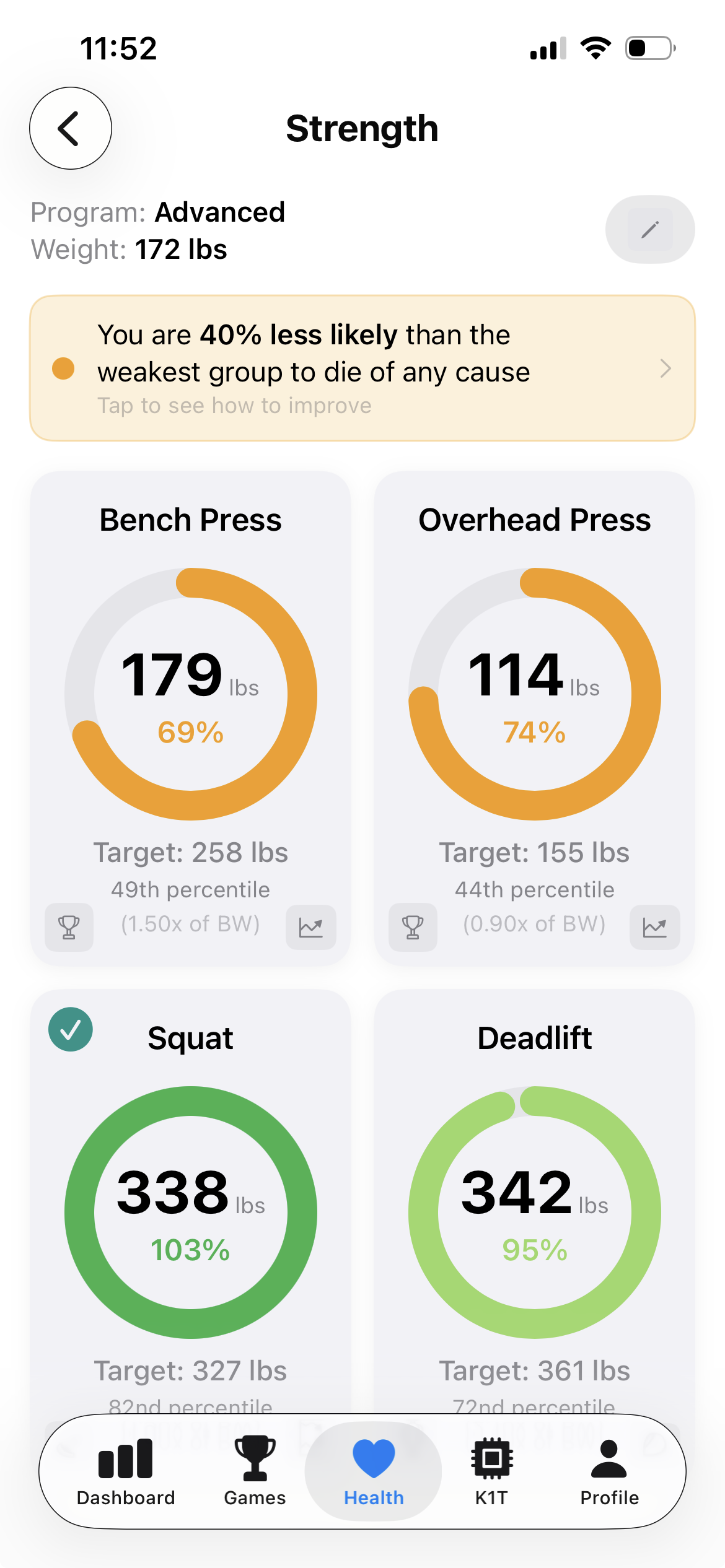 Goal progression toward the next group