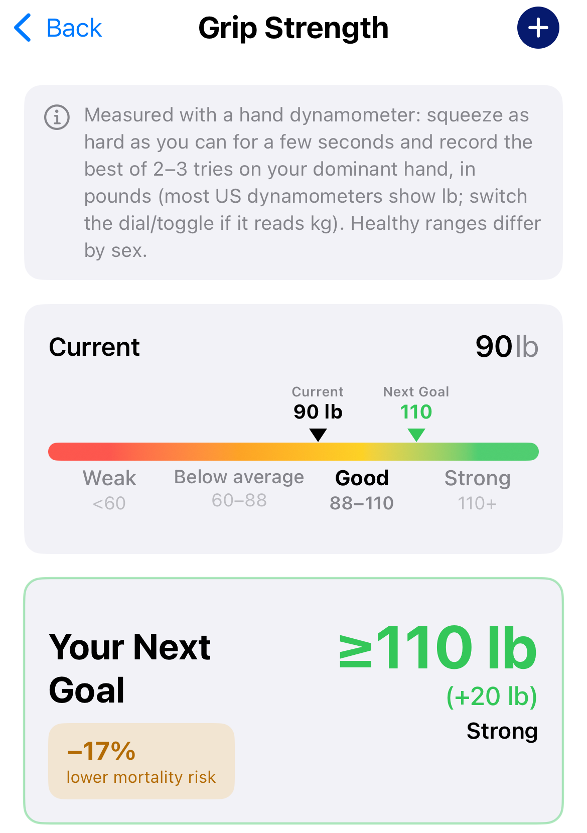 Grip strength — current 90 lb on a weak-to-strong scale, next goal 110 lb for a 17% lower mortality risk, and the history graph