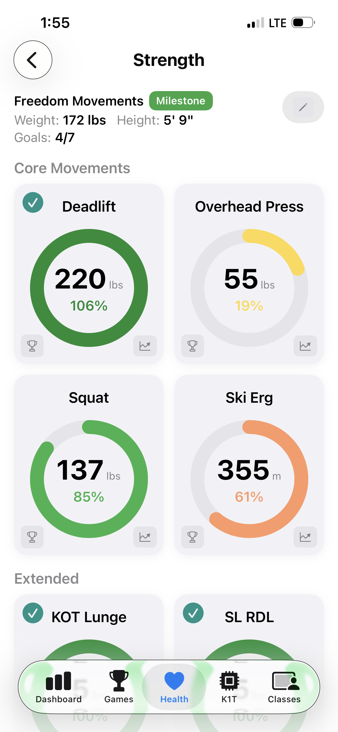 Strength goal progression